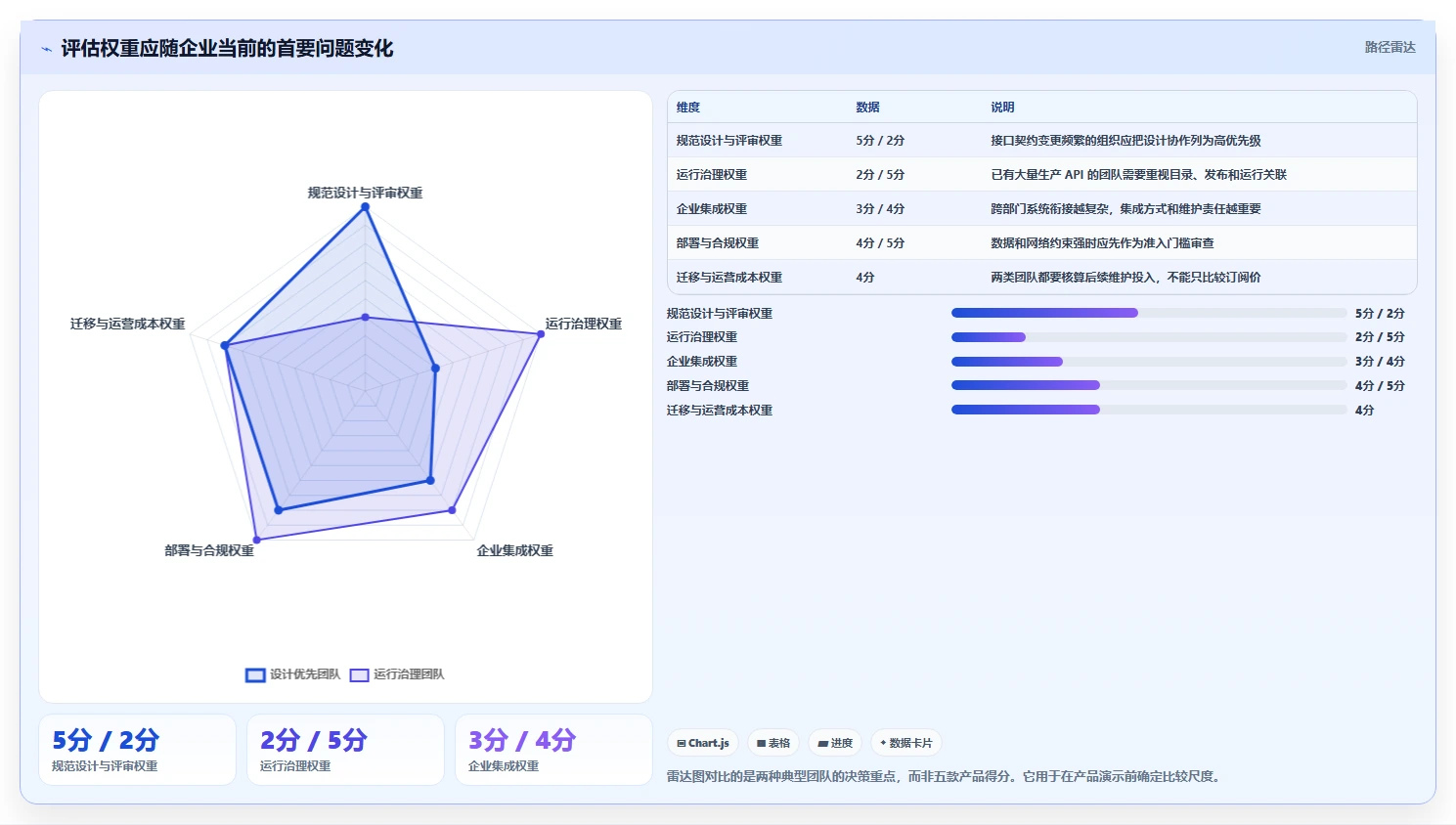 2026年企业级API项目管理工具选型:5款支持系统集成的解决方案对比