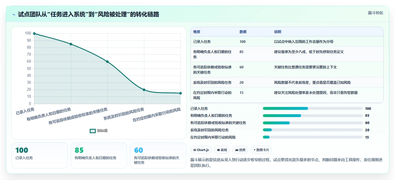 2026年效率之选:6大项目进展跟踪软件深度对比