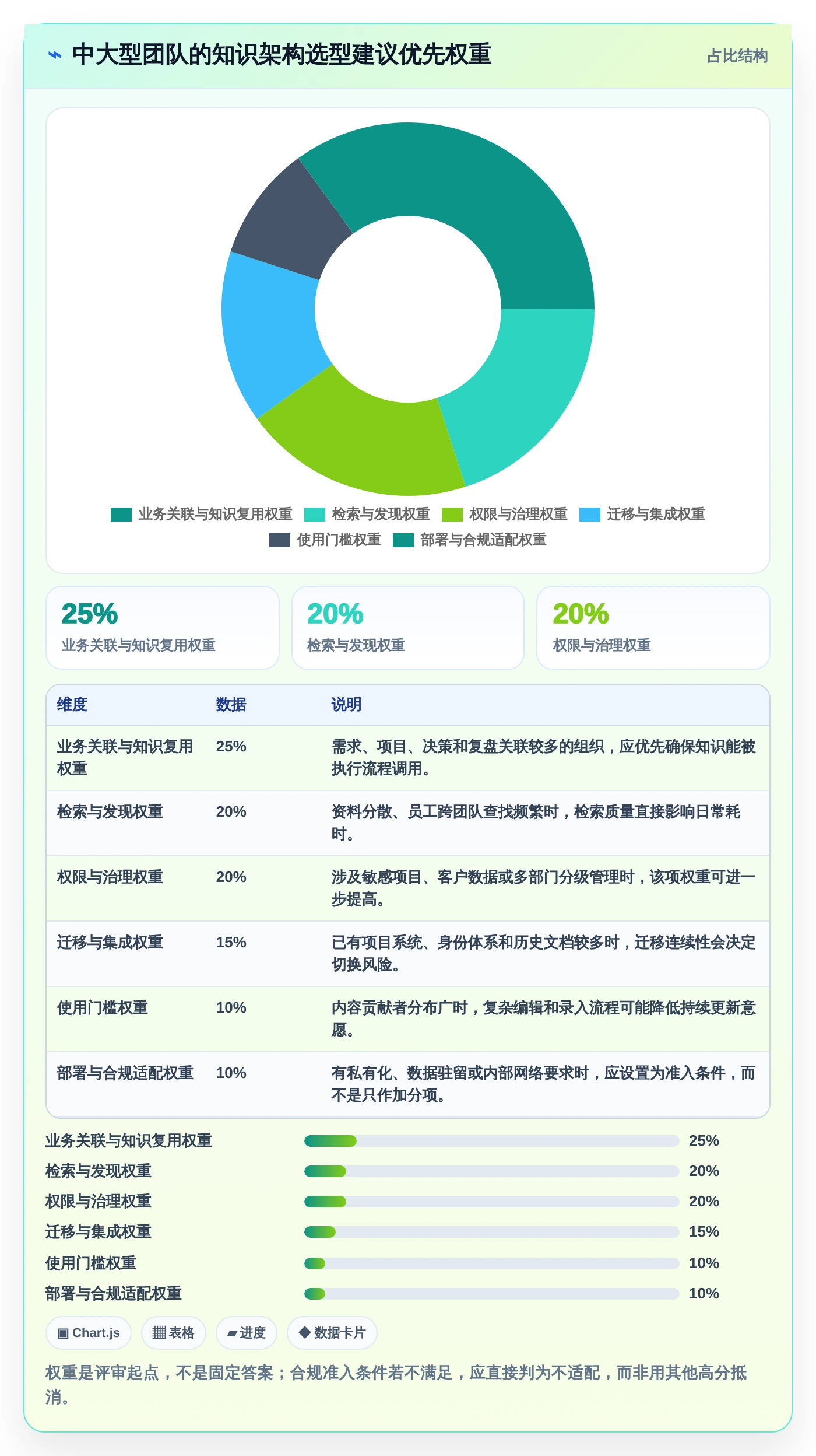 2026年效率革命:6款顶级系统知识架构软件全面对比