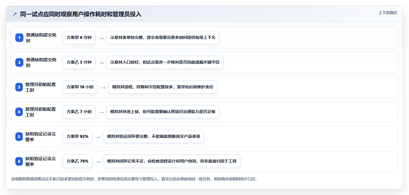 2026年必看：6大开发测试bug工具全面对比与选型指南