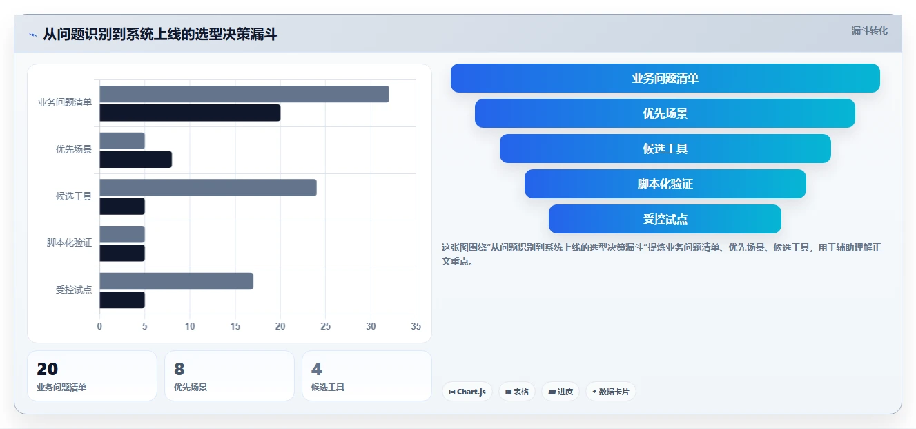 2026年硬件项目管理系统大盘点:8款顶级工具助力效率提升