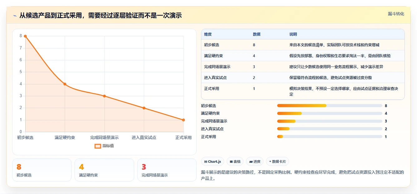 2026年最佳测试管理工具有哪些？8款提升效率的必备选择