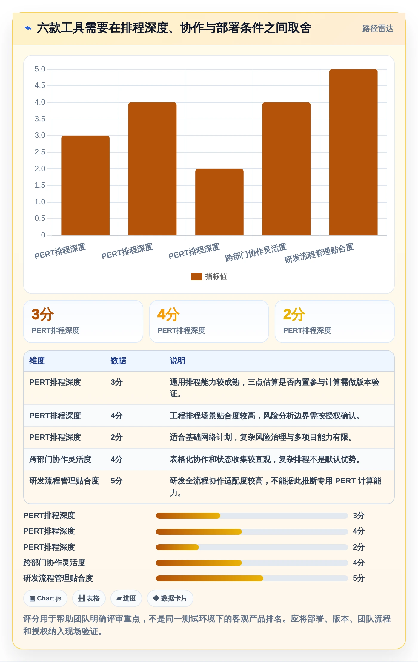 2026年项目经理必选:6款顶级pert项目管理软件对比分析