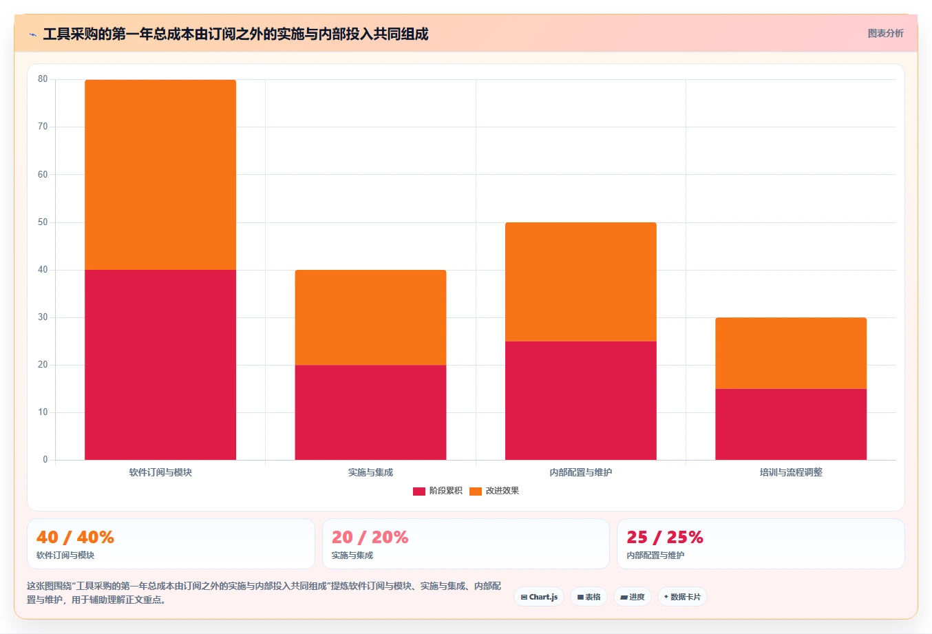 选对工具事半功倍：2026年最适合中小企业的5款pmo项目管理系统