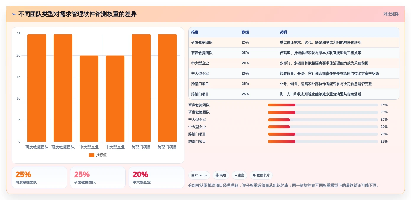 项目经理必看:2026年最值得投资的5大it需求管理软件