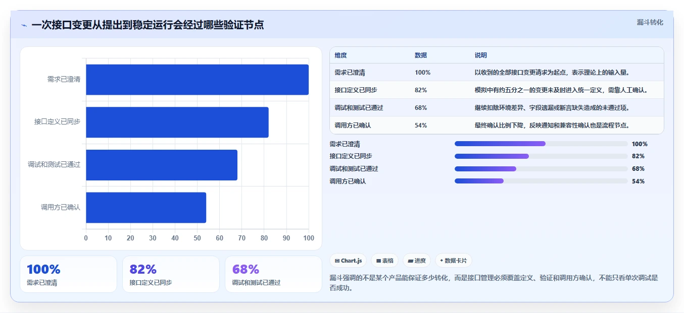 API开发利器:2026年7款好用的接口管理工具选型指南