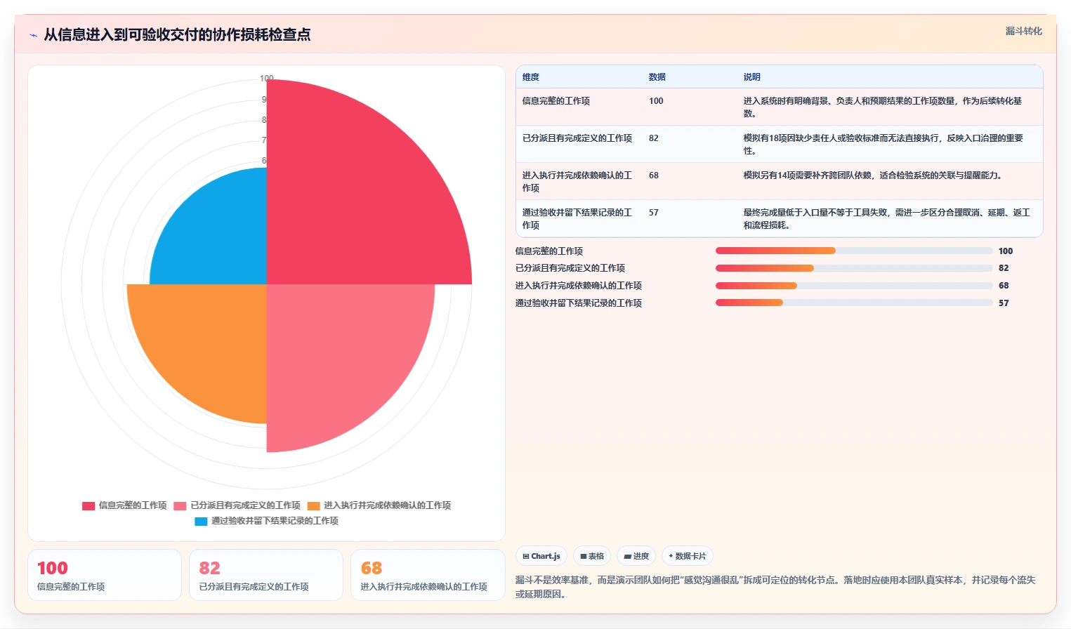2026年效率之选:6大团队协作系统工具深度对比
