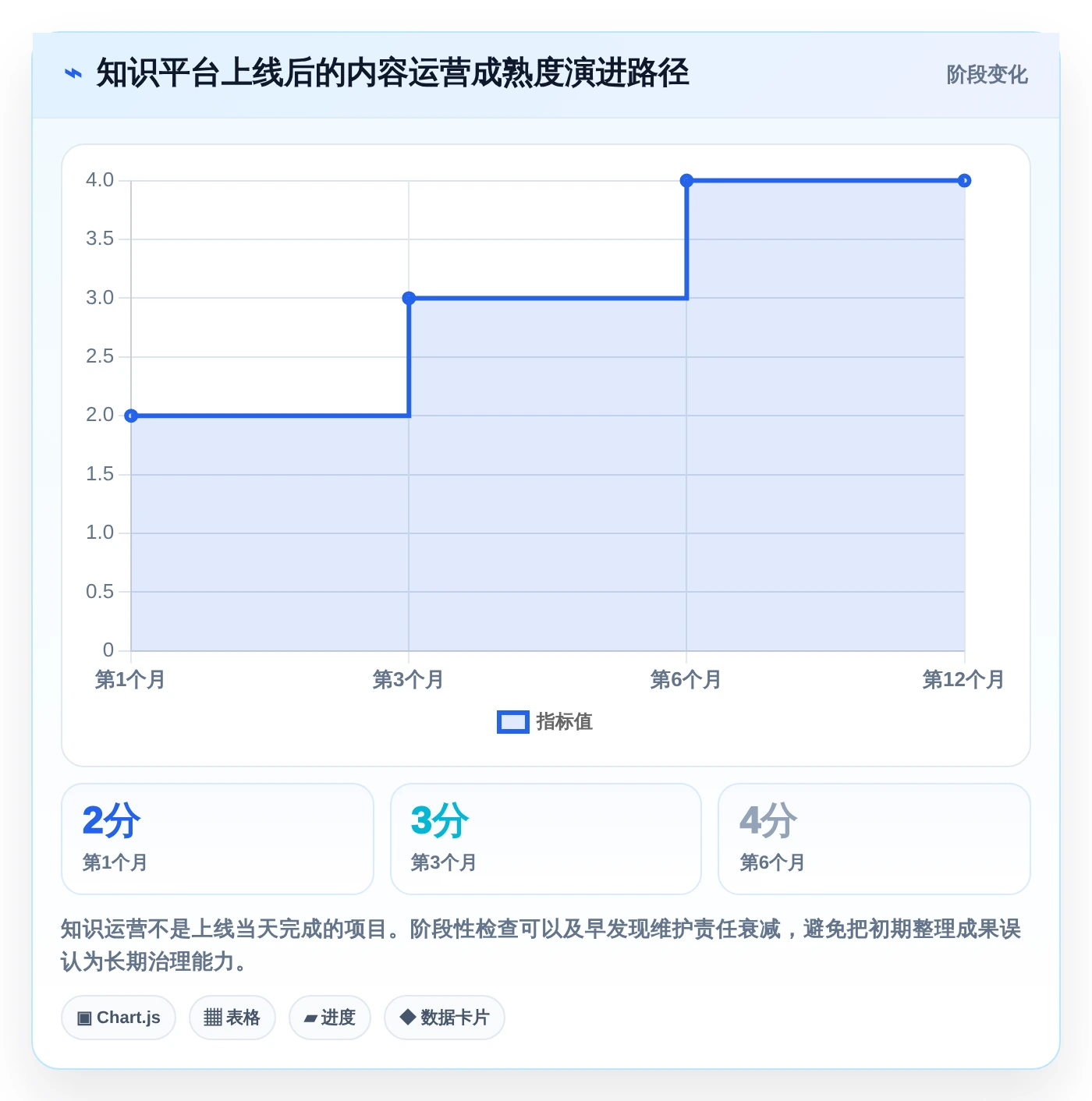 2026年效率之选:6大公司内部知识分享平台工具深度对比