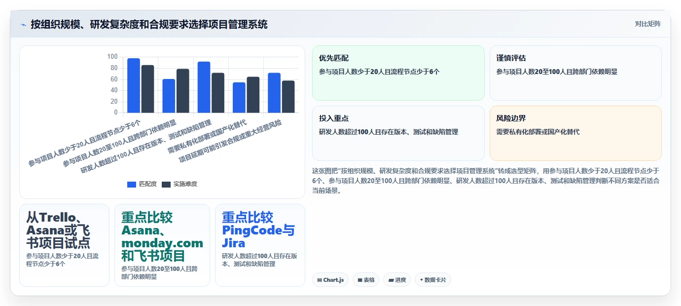 2026年效率革命：6大线上项目管理系统工具全面对比