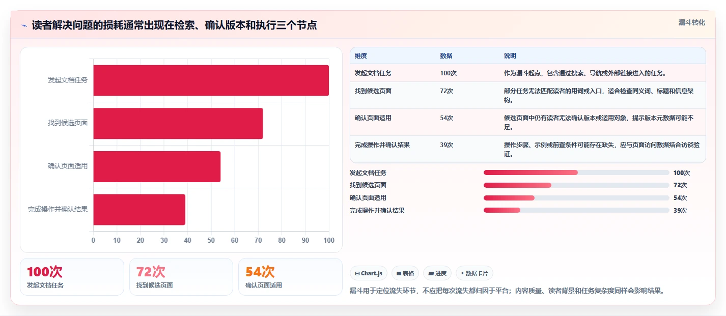 技术文档平台选型指南：2026年不可错过的8大关键特性