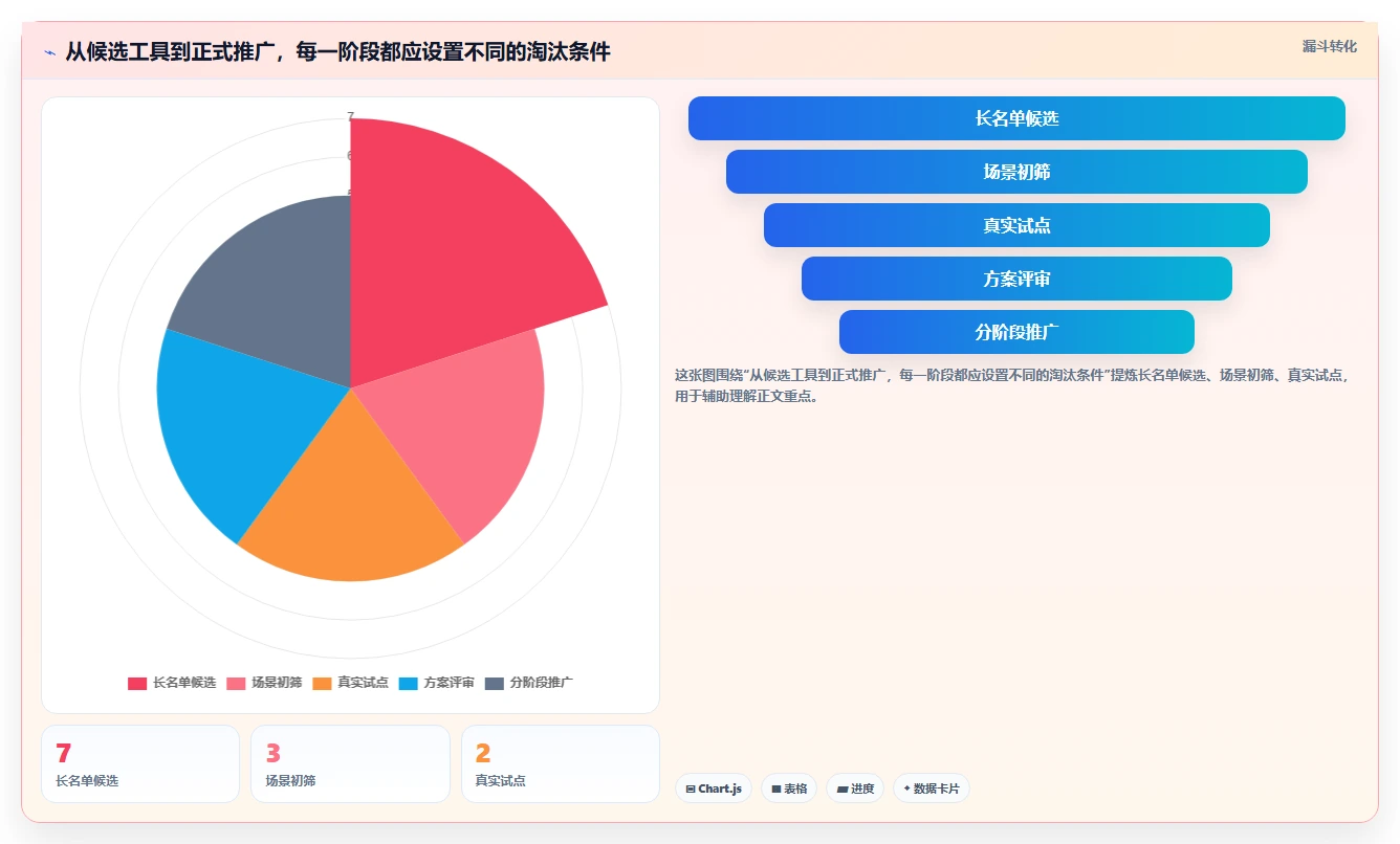 项目管理新趋势:2026年最受欢迎的7大线上管理工具盘点