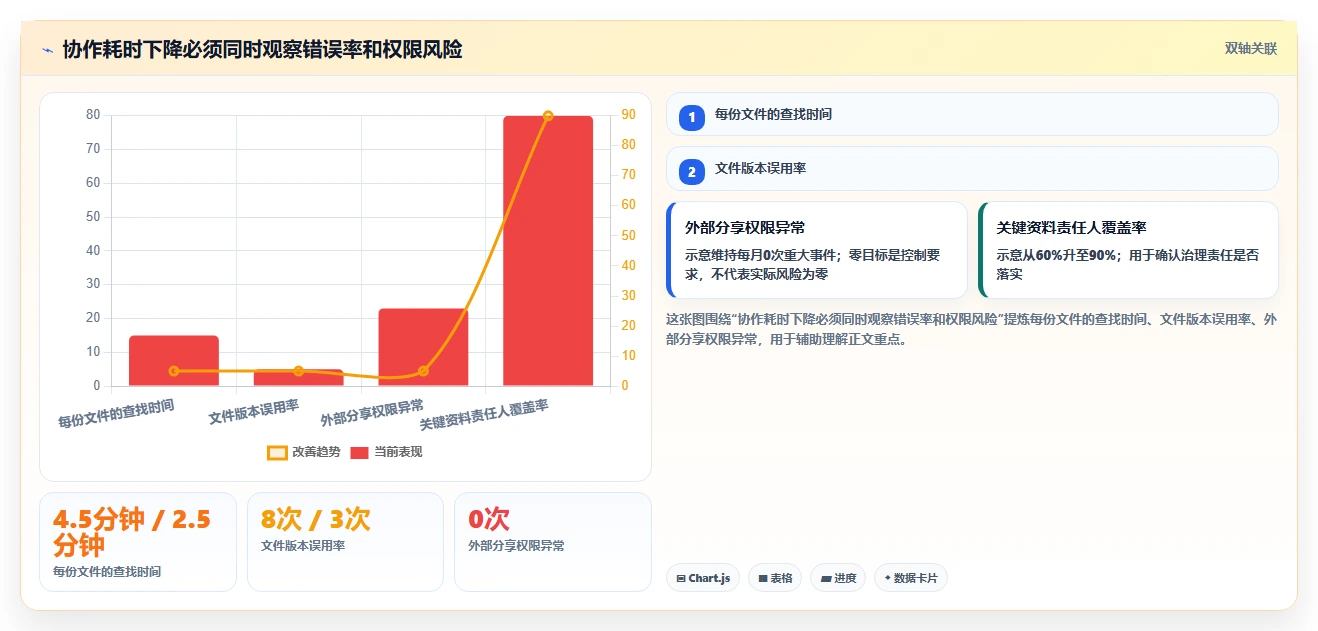 远程办公新标配:2026年最值得投资的5款辞达文档协作系统