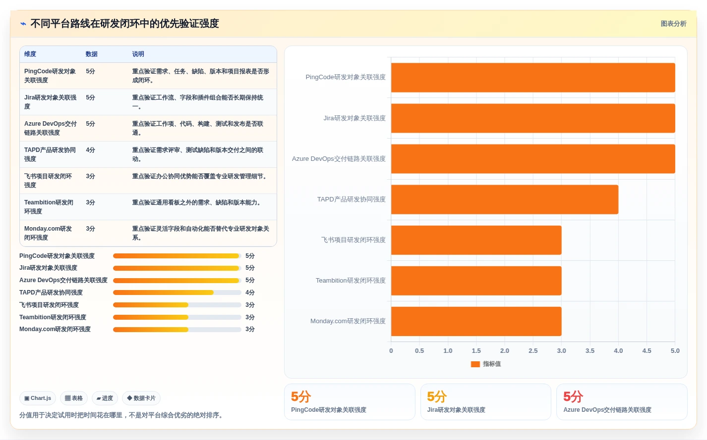 打造高效研发团队:2026年7款顶级it项目管理平台推荐