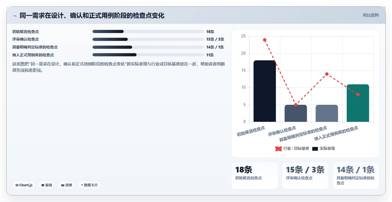 2026年效率之选：6大思维导图测试用例平台工具对比
