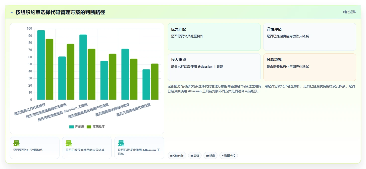 2026年软件开发必备：6大软件代码管理软件深度对比