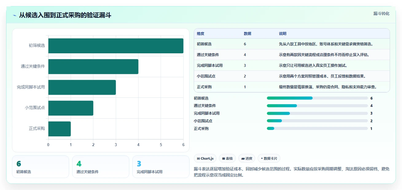 2026年效率之选:6款顶级工作安排软件全面对比
