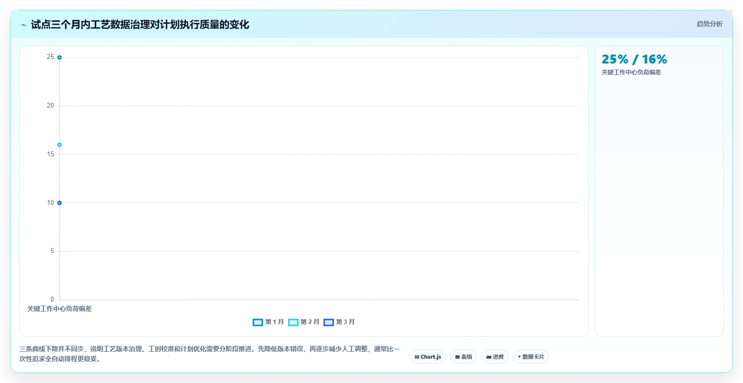 2026年效率之选:8款顶级ruting和标准工时管理系统工具大盘点