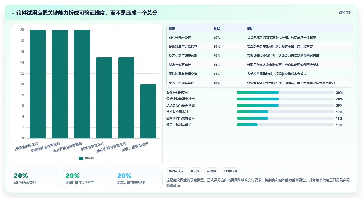2026年项目管理必备:5款顶级双代号进度计划编制软件深度对比