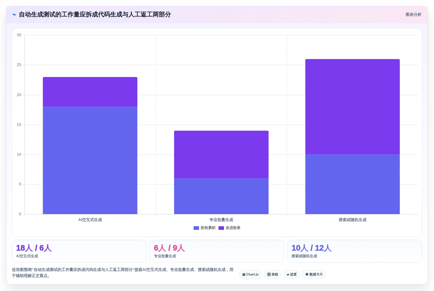 2026年效率之选:6款顶级Java自动生成单元测试代码工具深度对比