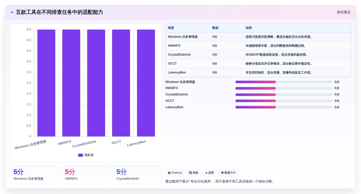 提升系统性能必备:2026年热门电脑运行检测工具top5