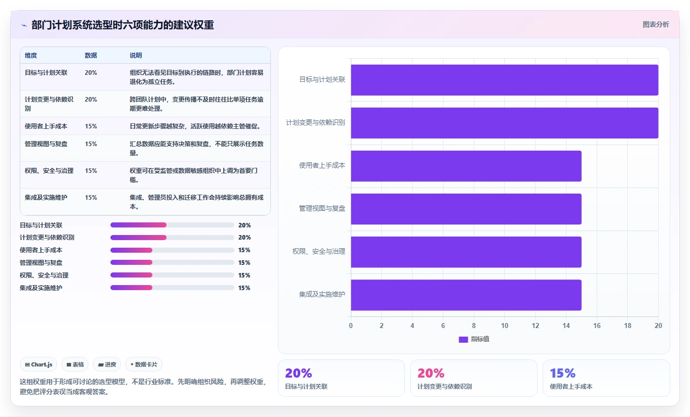 2026年效率之选:6款顶级部门工作计划管理系统全面对比