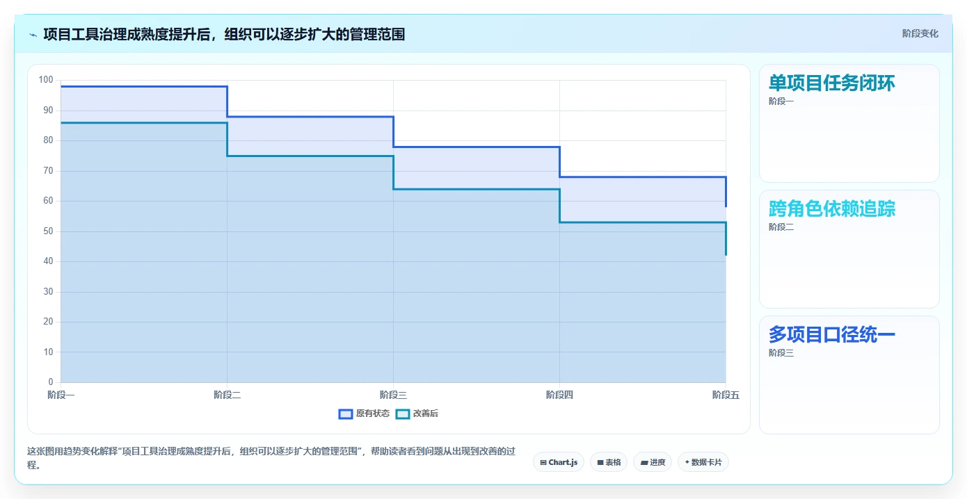 从新手到专家：2026年项目工具有哪些选型指南
