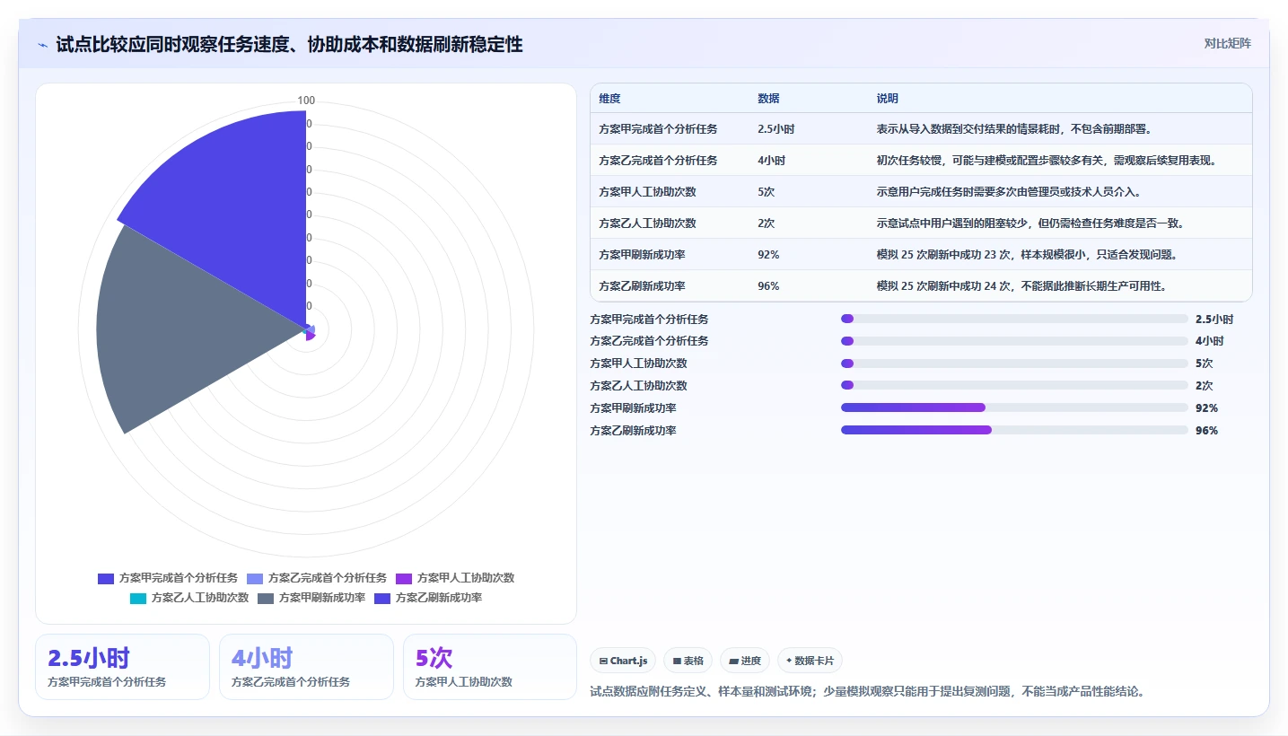 数据可视化产品管理系统有哪些?2026年主流工具对比与选型清单