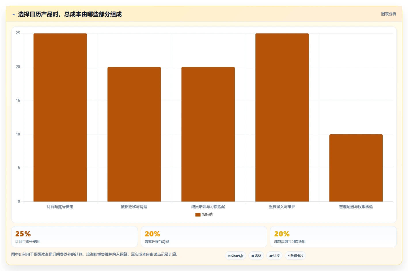 pc端日历管理软件选购指南:2026年8款热门工具深度评测