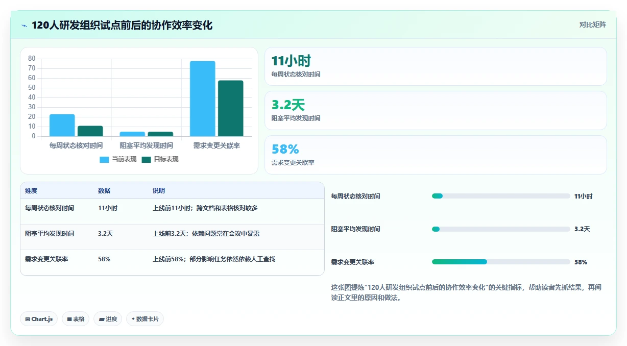 提升团队协作:2026年最值得投资的5大工作项目内容汇总软件