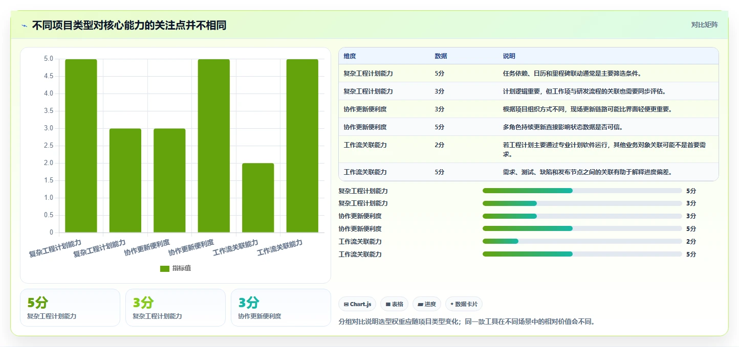 从新手到专家:2026年进度计划横道图软件选购指南,8款工具深度测评
