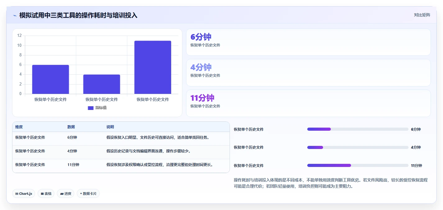 2026 年最佳文档版本管理工具对比：如何选择合适的工具？