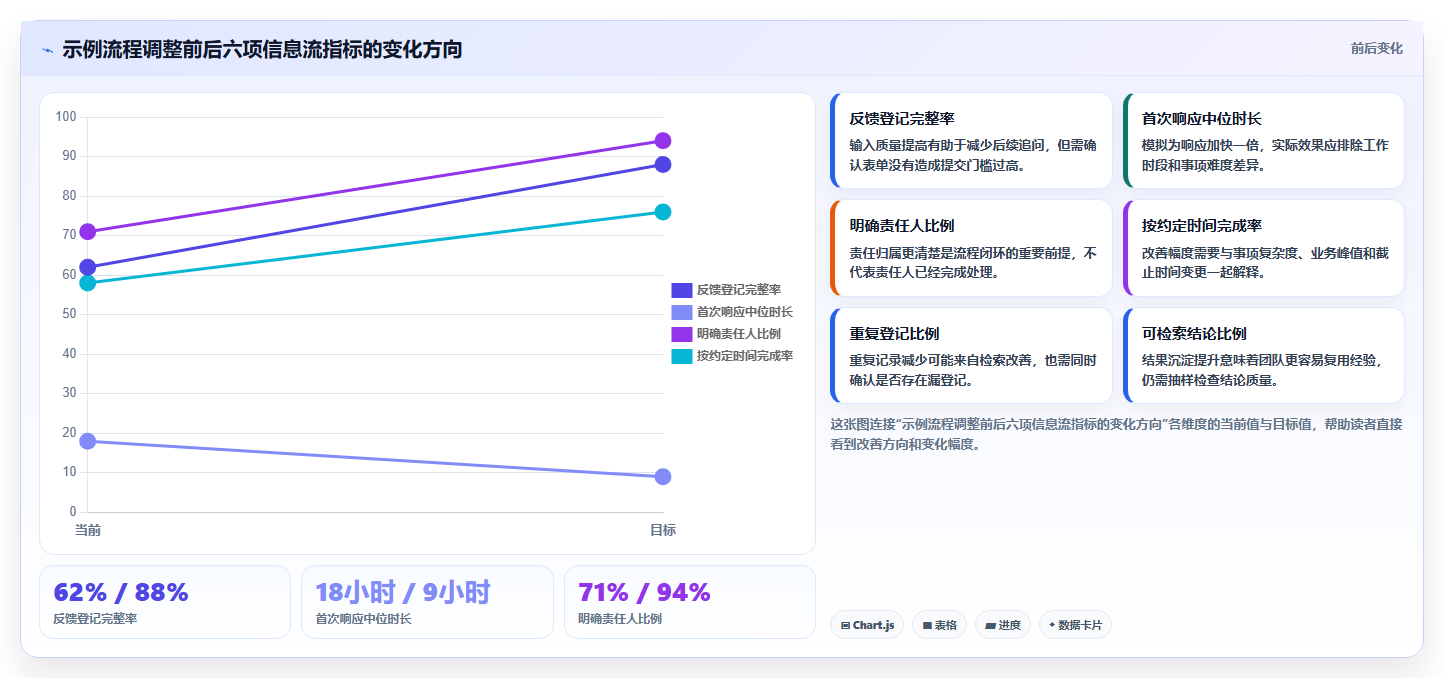 如何选择适合你的信息流管理软件?2026年度10大产品对比