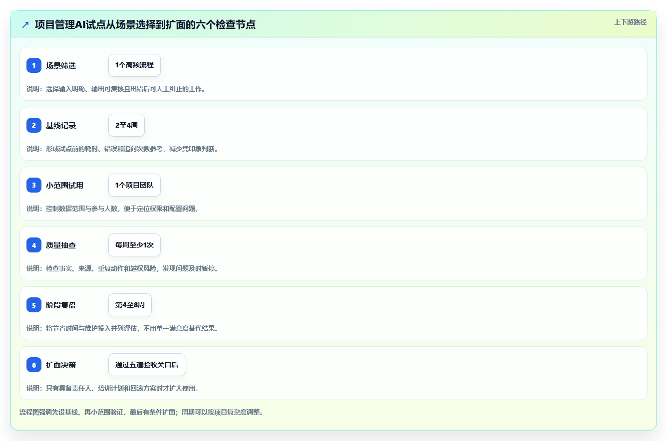 AI赋能项目管理：2026年最值得投资的5大AI项目管理平台推荐