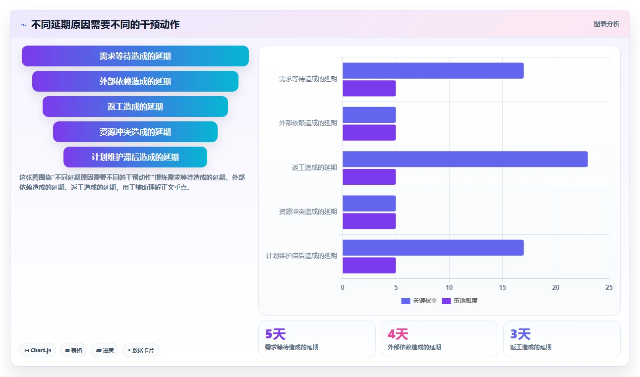 提升团队效率:2026年最受欢迎的5大进度计划使用的软件推荐