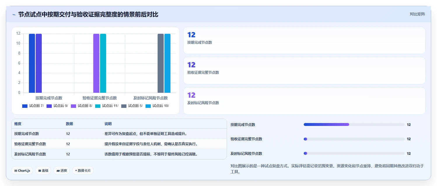 2026年效率之选:6大规划项目节点的app工具全面对比