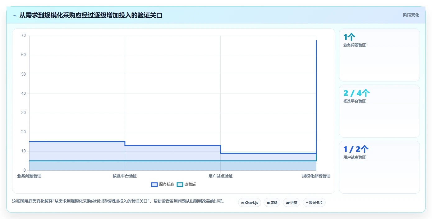 提升团队生产力:2026年企业协作平台选型指南Top 7