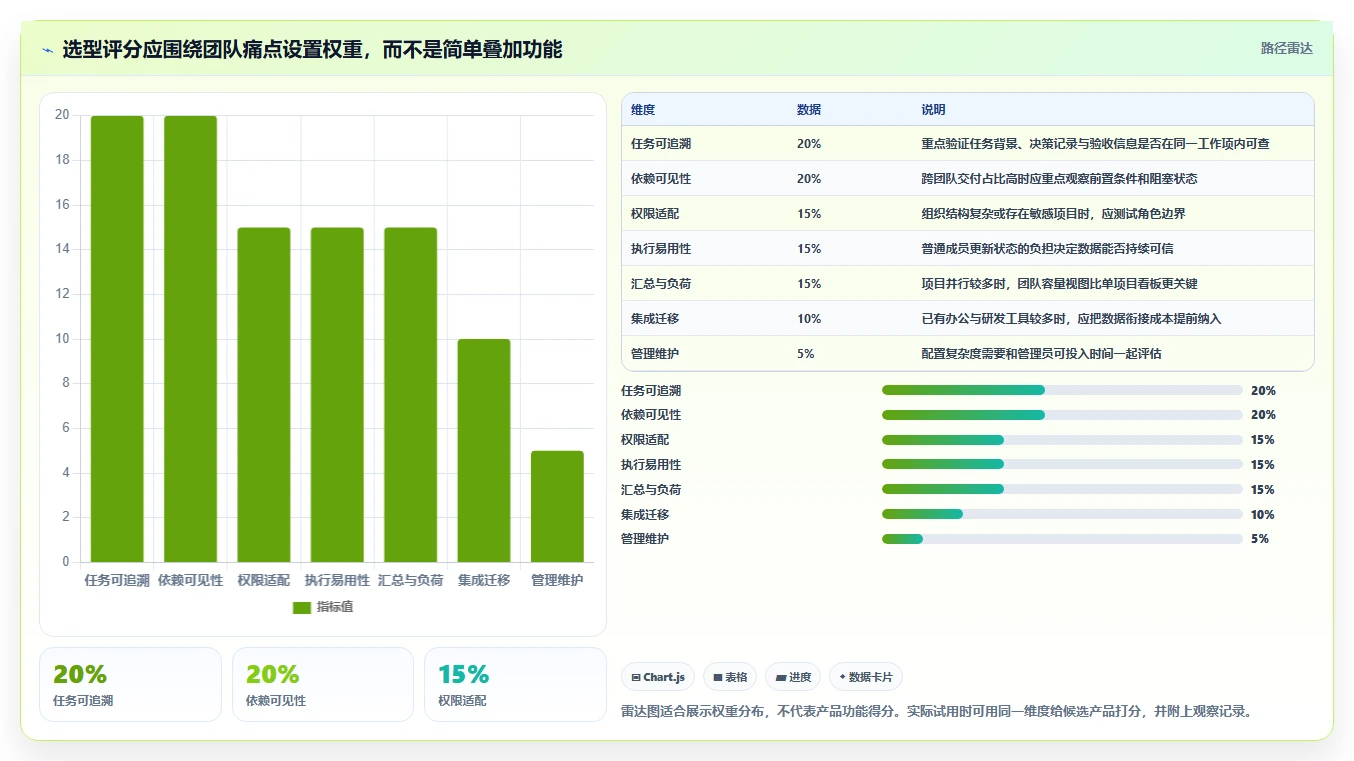 项目管理新趋势：2026年最受欢迎的8款工作任务分配系统