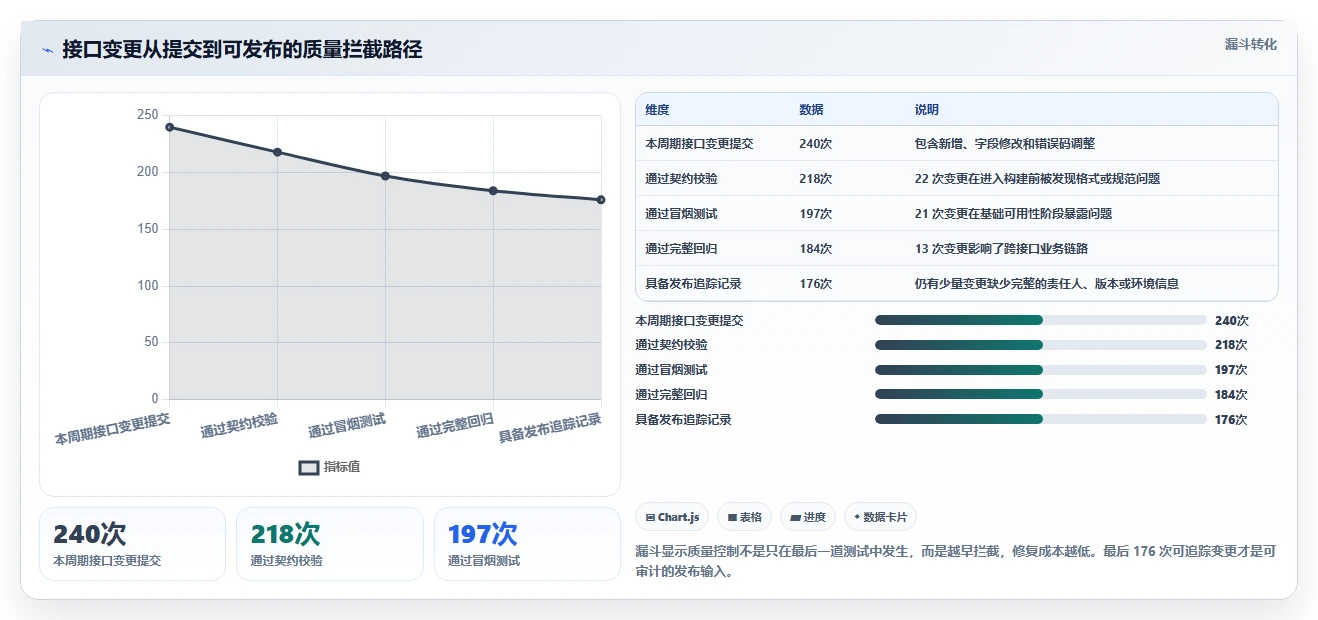 研发效率提升指南：2026年值得关注的8大搭建测试接口管理平台