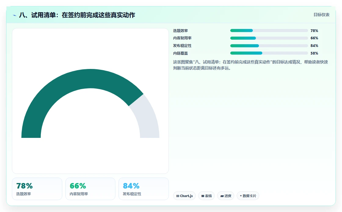 八、试用清单:在签约前完成这些真实动作