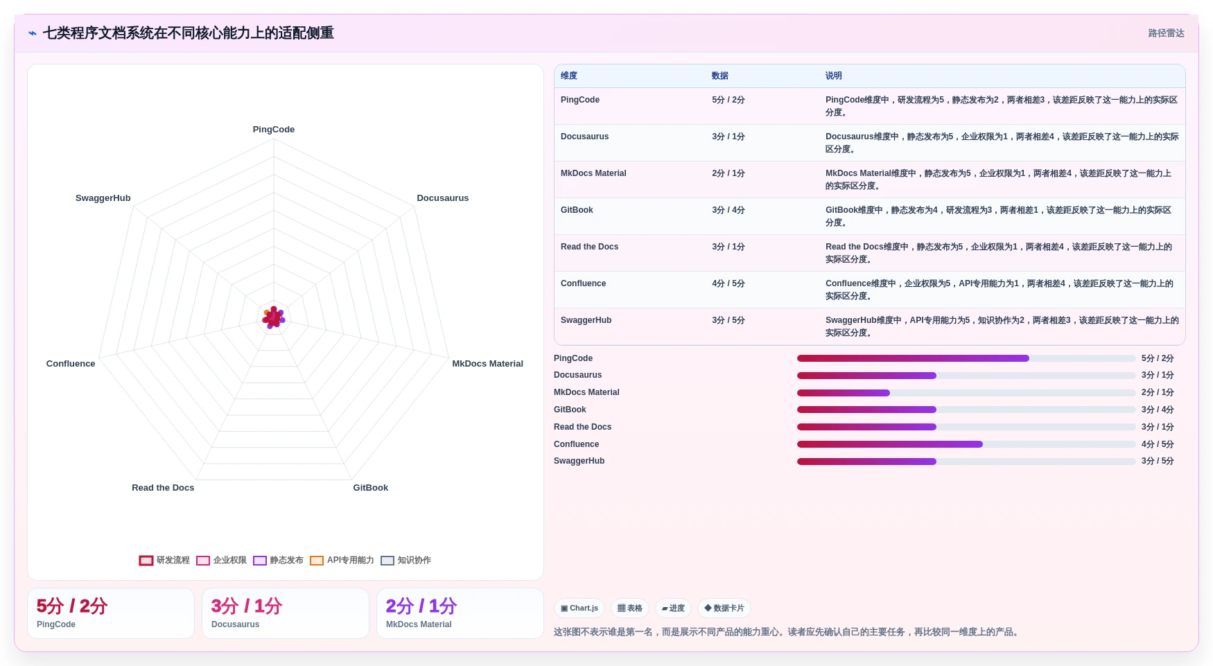 程序员必备利器：2026年度7款最受欢迎的程序文档系统盘点