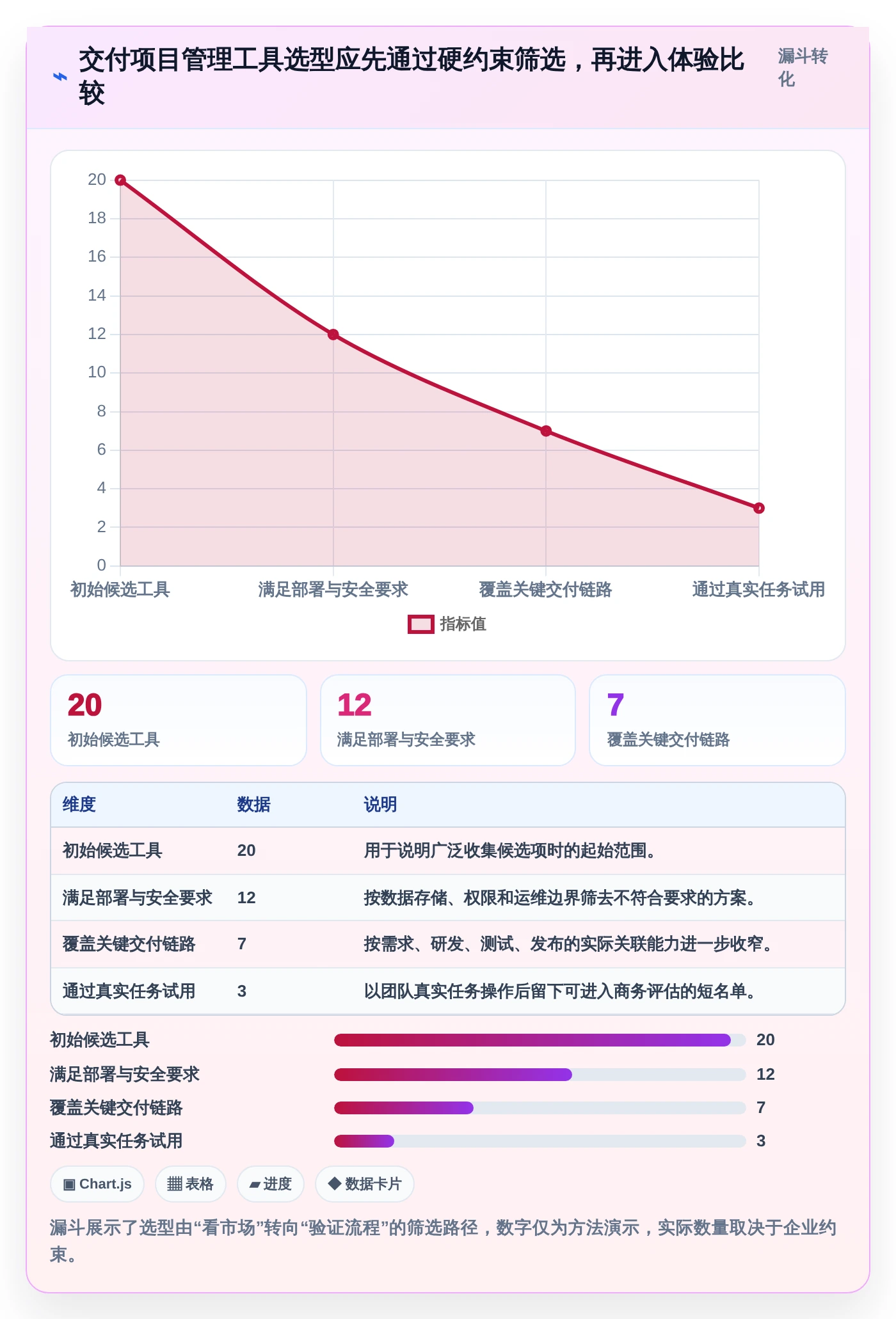 效率革命：8款领先的交付项目管理系统工具对比（2026版）