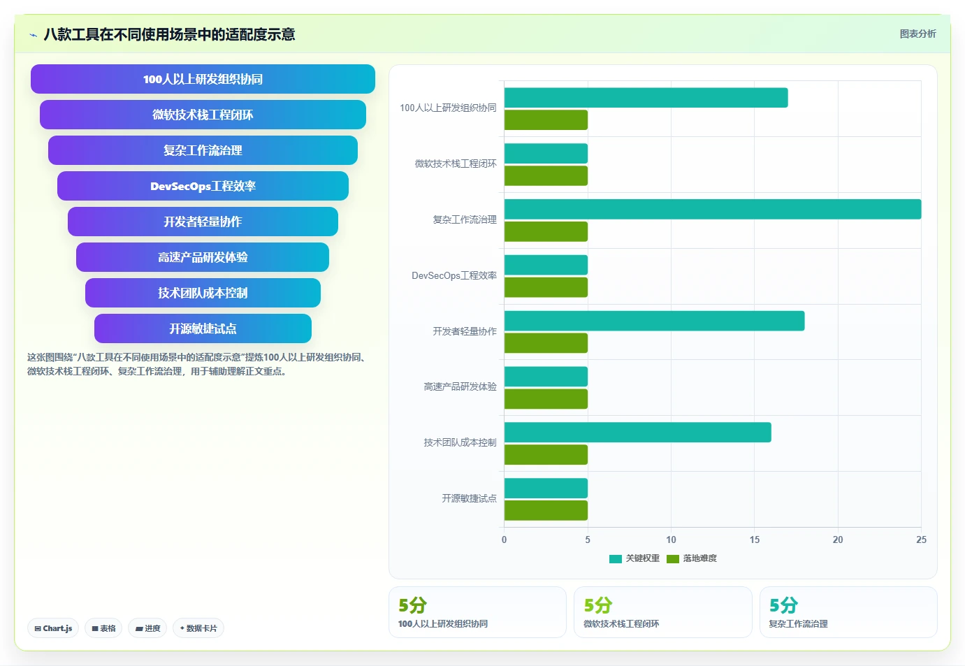 2026研发管理新趋势:8款Azure DevOps敏捷开发Scrum工具深度盘点