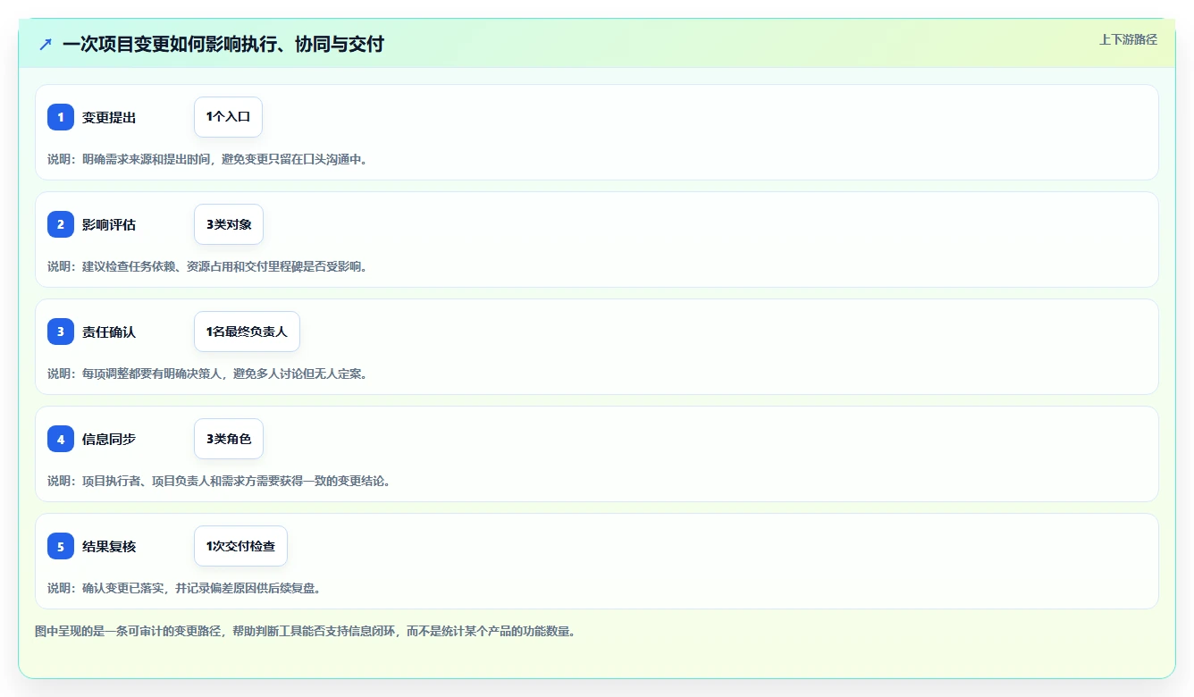 2026年项目管理软件TOP10:功能·场景·性价比三维评测指南