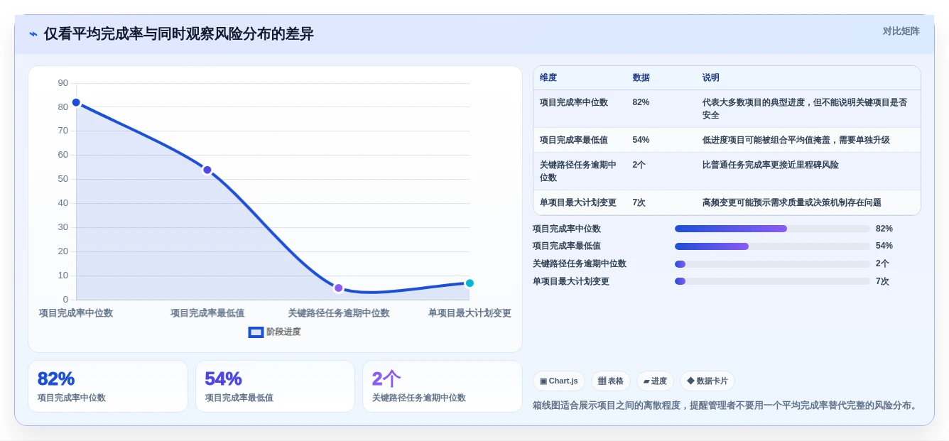 如何选择最佳项目管理可视化平台？2026年8大热门工具对比