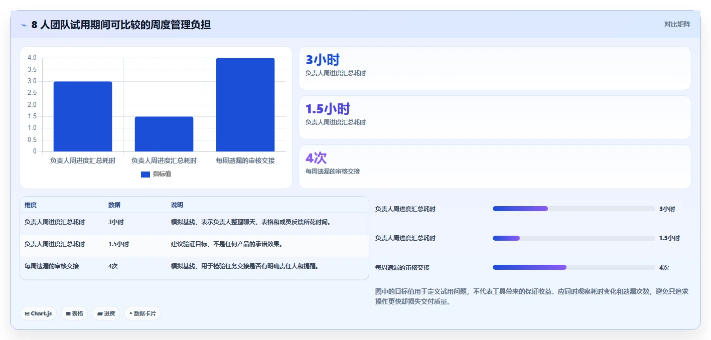 任务软件工具对比:2026 年最受欢迎的 6 款工具详解
