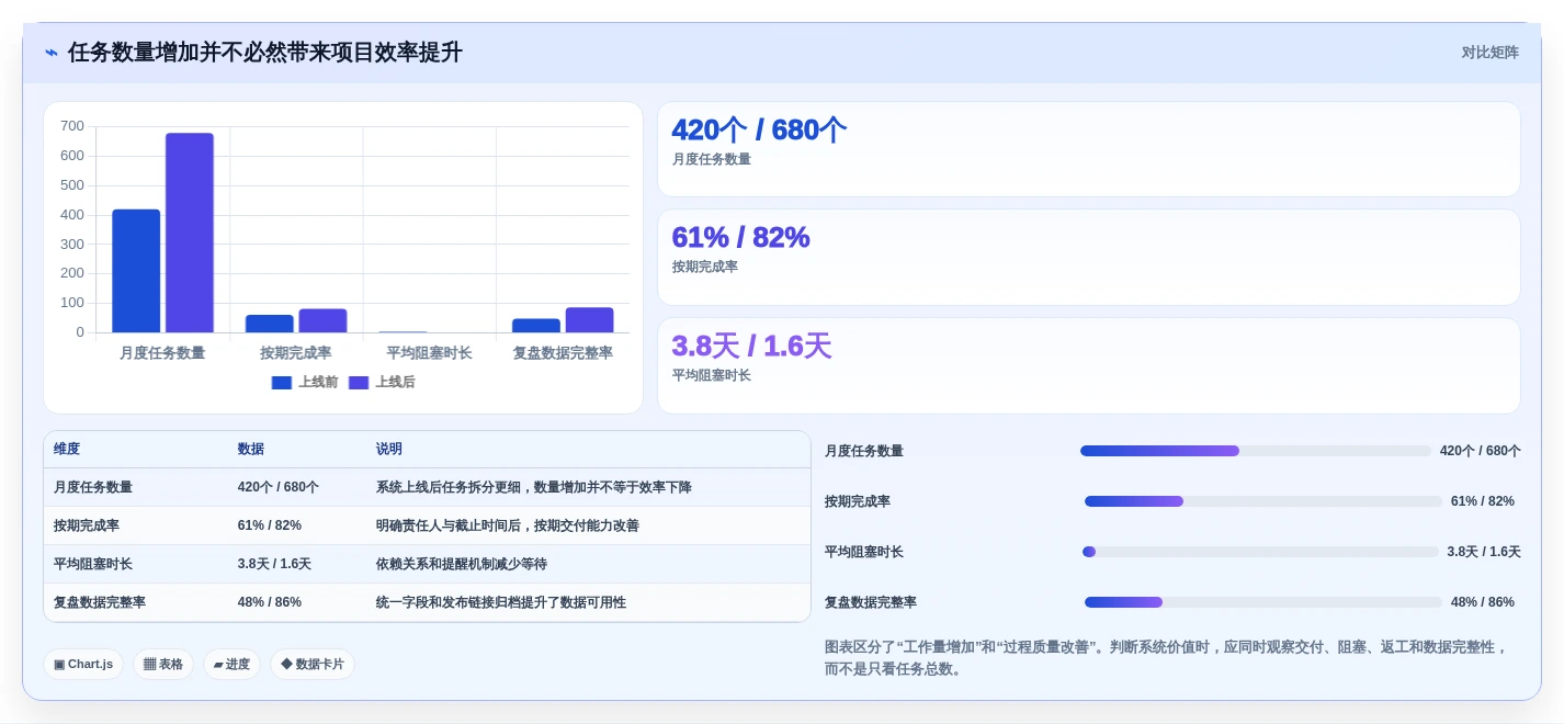 解锁团队潜能:2026年最值得投资的5大达人任务管理系统