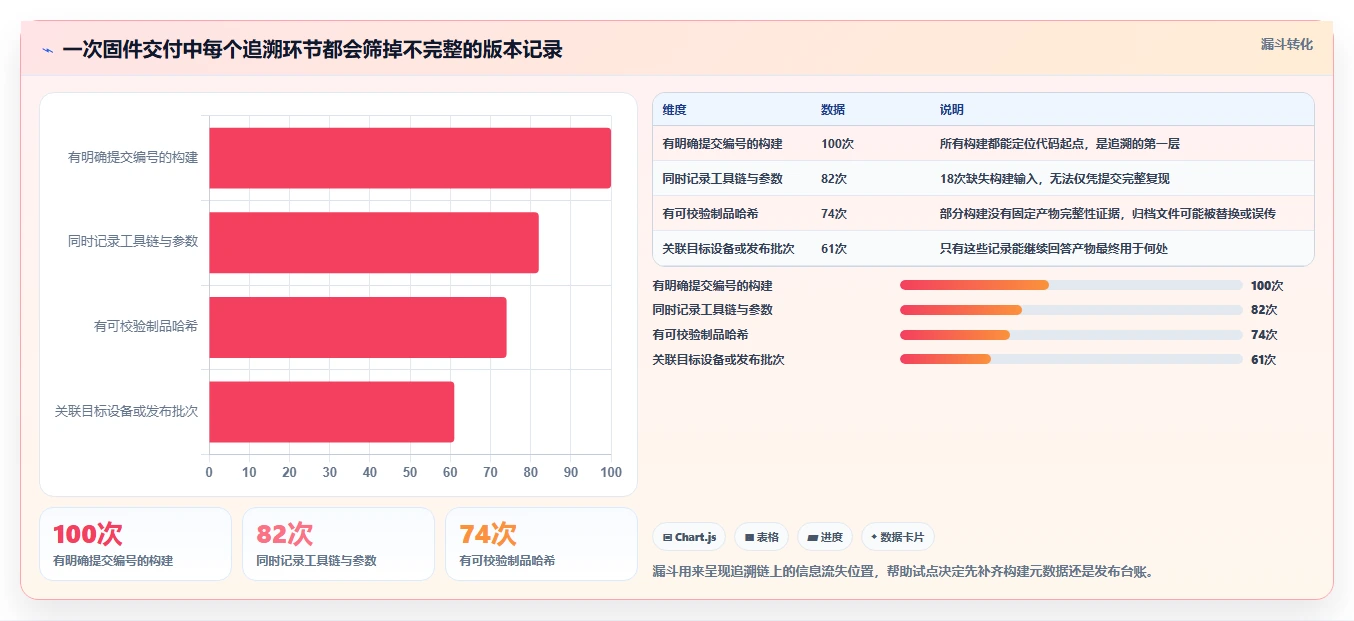 2026年最佳固件版本管理工具软件盘点：6款提升研发效率的必备工具