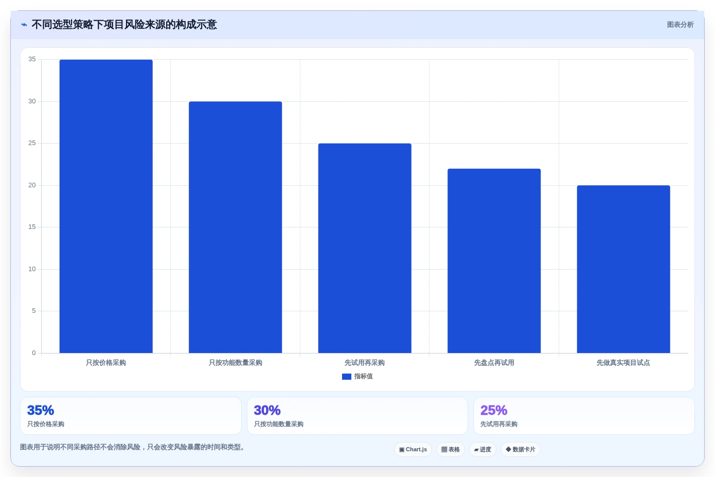 项目经理必读:2026年软件开发需求分析软件选型指南 - 5大工具深度评测