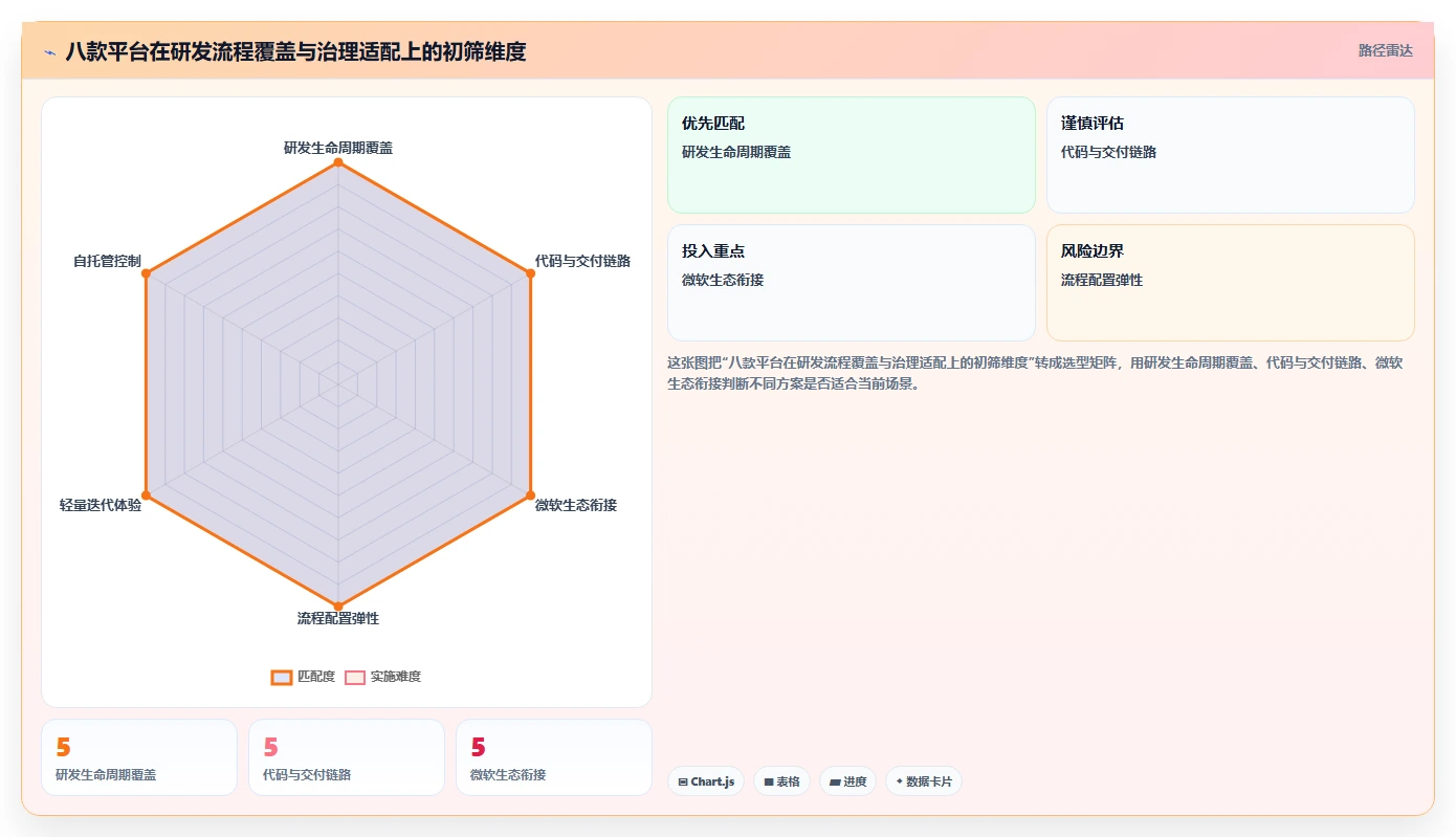 研发团队必备:2026年度8款顶级产品研发管理平台全面盘点