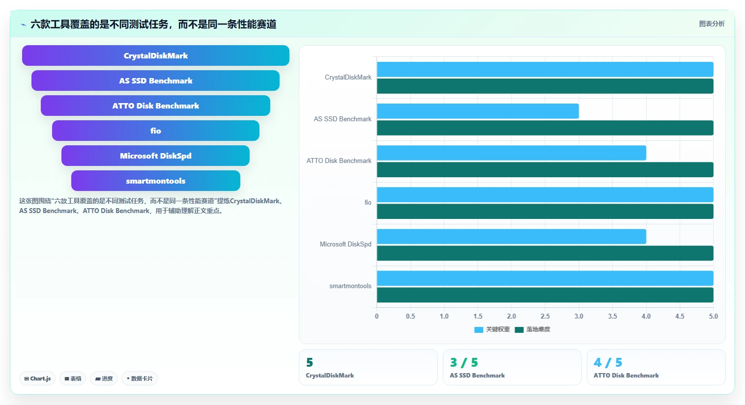 选对固态测试软件很重要！2026年6大热门工具对比分析